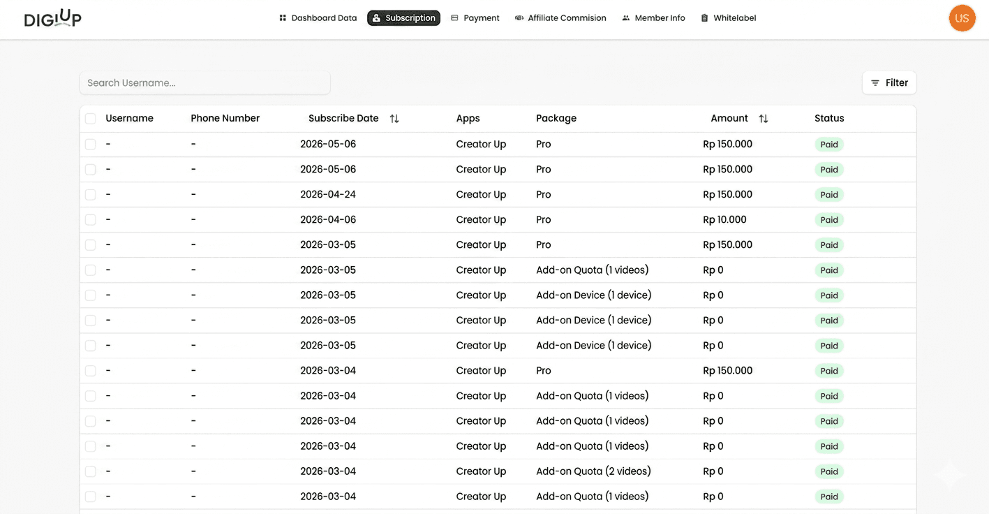 Dashboard Creator Up — Subscription Monitoring