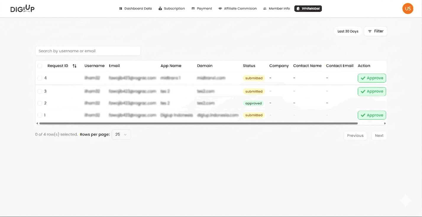 Dashboard Creator Up — Whitelabel
